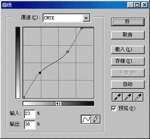 Photoshop合成教程：天衣无缝合成鼠标车_