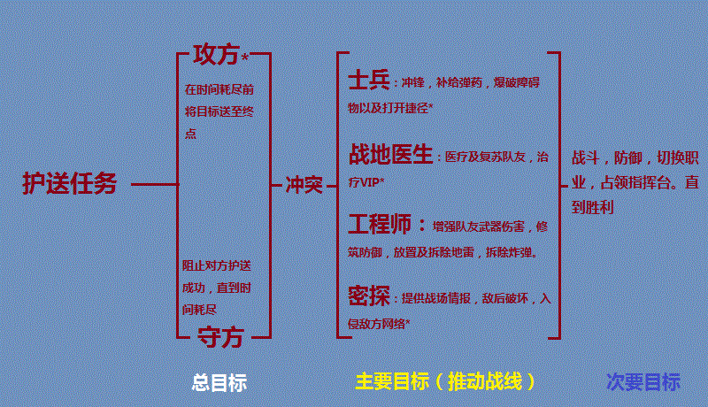 《边缘战士》双方势力解读+模式讲解