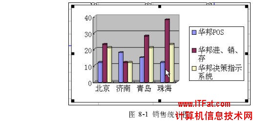 什么是Excel图表