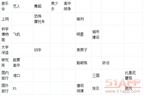 《游戏发展国》攻略：玩家试玩心得分享