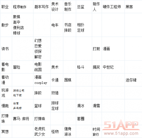 《游戏发展国》攻略：玩家试玩心得分享