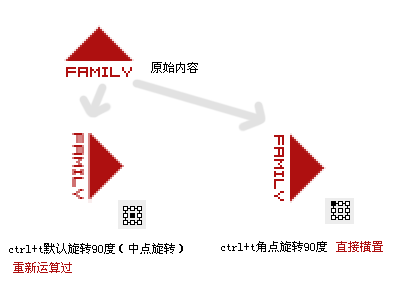 Photoshop CS3教程：锯齿的产生与解决办法_中国