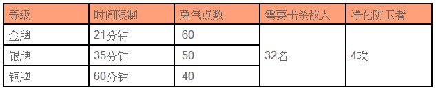 魔兽世界5.0挑战模式影潘僧院图文攻略