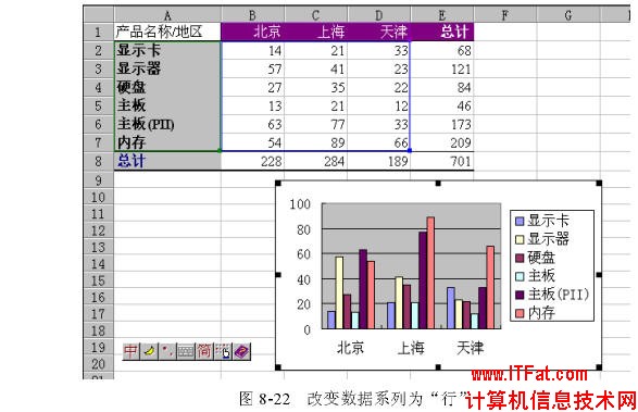 改变Excel数据的绘制方式