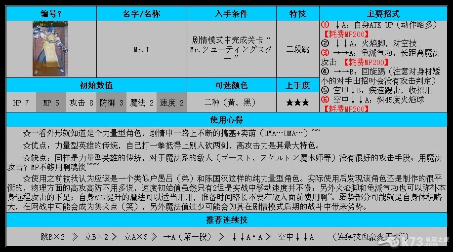 3DS《公主法典》全角色【43人】单机使用心得