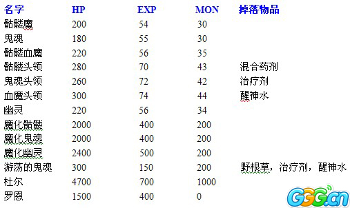 《末日启示录-初章》详细图文攻略6