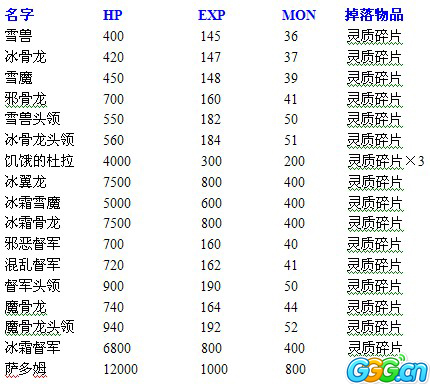 《末日启示录-初章》详细图文攻略8