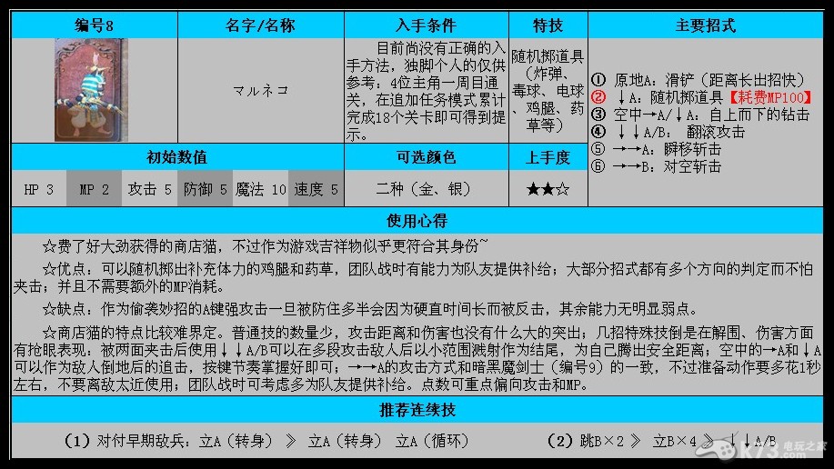 3DS《公主法典》全角色【43人】单机使用心得