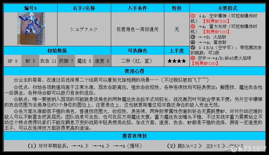 3DS《公主法典》全角色【43人】单机使用心得