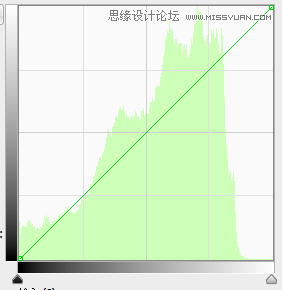 Photoshop巧用曲线和直方图让照片更干净,PS教程,图老师教程网