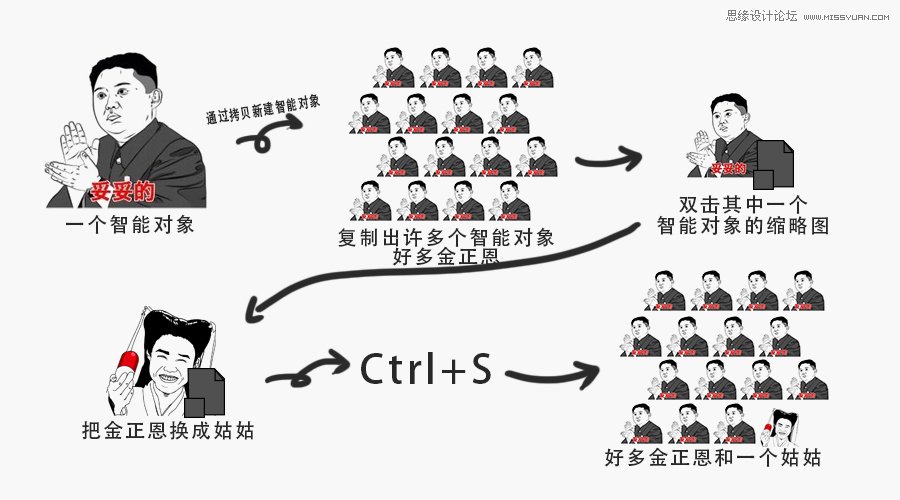 Photoshop详细解析智能对象工具的用途,PS教程,图老师教程网