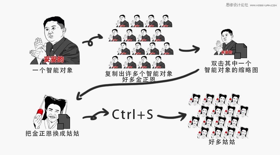 Photoshop详细解析智能对象工具的用途,PS教程,图老师教程网