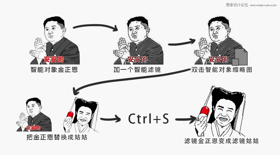 Photoshop详细解析智能对象工具的用途,PS教程,图老师教程网