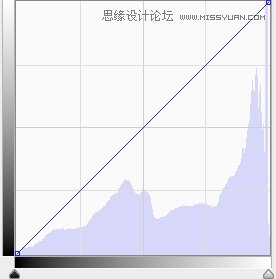 Photoshop简单四部制作人像照片小清新风格,PS教程,图老师教程网