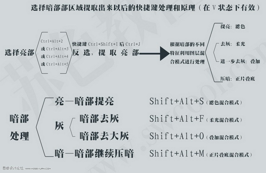 Photoshop详细解析日系人像效果的原理分析,PS教程,图老师教程网