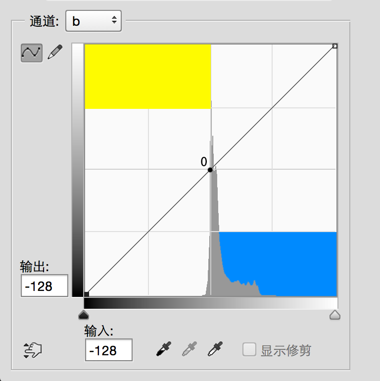 Photoshop巧用LAB模式调出后期唯美的色彩,PS教程,图老师教程网