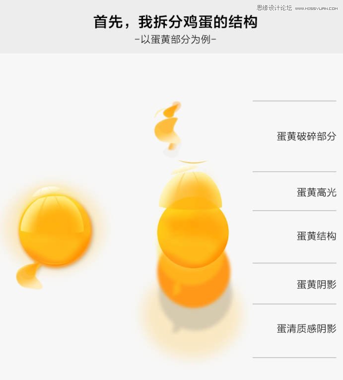 Photoshop绘制逼真的流淌效果的蛋黄,PS教程,图老师教程网