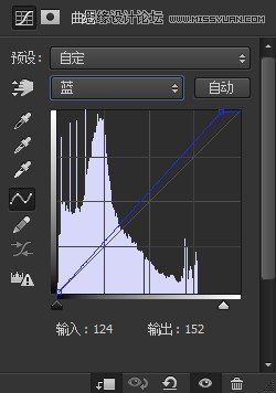 Photoshop调出街景照片唯美的蓝色艺术效果,PS教程,图老师教程网