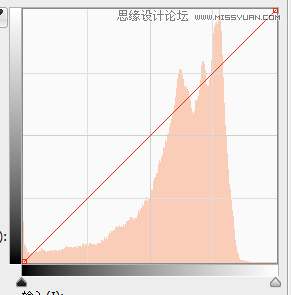 Photoshop巧用曲线和直方图让照片更干净,PS教程,图老师教程网