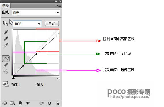 Photoshop给夏季外景人像时尚冷色调效果,PS教程,图老师教程网