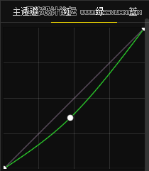 Photoshop详细解析外景绿色风景照片后期处理,PS教程,图老师教程网