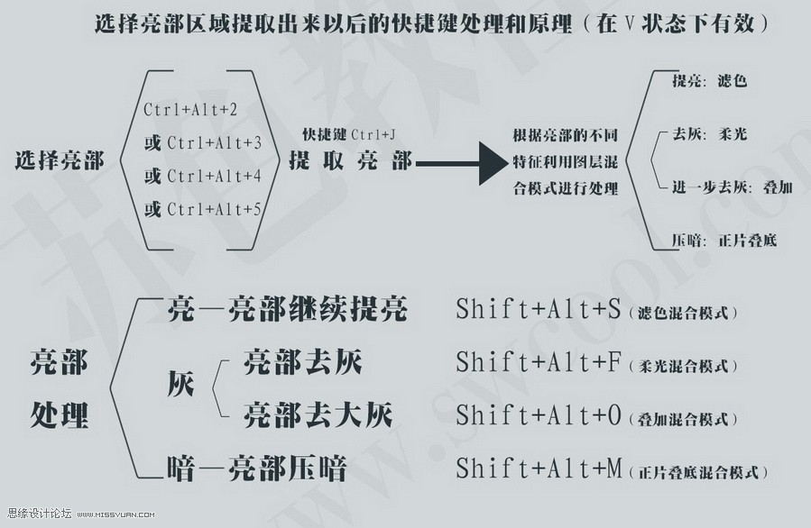 Photoshop详细解析日系人像效果的原理分析,PS教程,图老师教程网