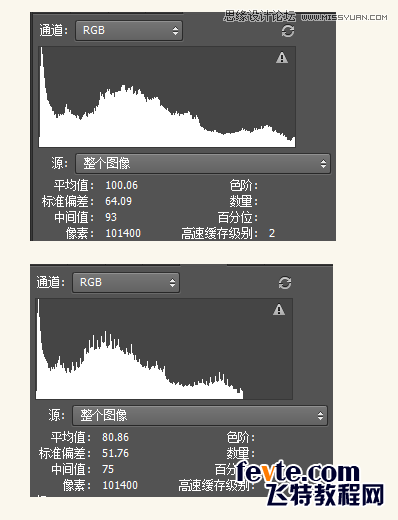 Photoshop巧用曲线和直方图让照片更干净,PS教程,图老师教程网