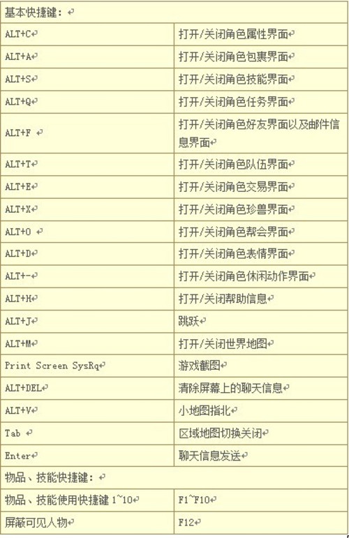 《神话》快捷键系统 