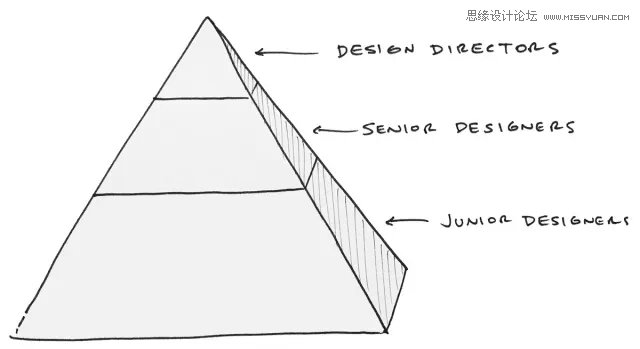 浅谈如何有效运作一个设计师团队,PS教程,图老师教程网