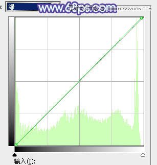 Photoshop给外景情侣照添加绚丽紫色调,PS教程,图老师教程网