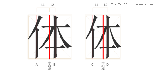 设计师带您认识最基础的字体结构分析,PS教程,图老师教程网