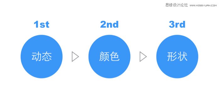 浅谈如何从四个维度吸引你的注意力,PS教程,图老师教程网