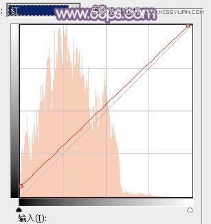 Photoshop调出外景人像绚丽的紫色效果,PS教程,图老师教程网