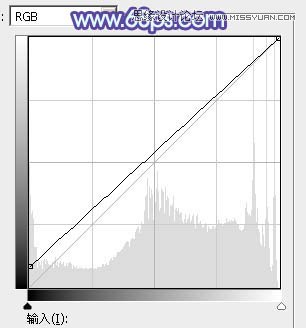 Photoshop给外景情侣照添加绚丽紫色调,PS教程,图老师教程网