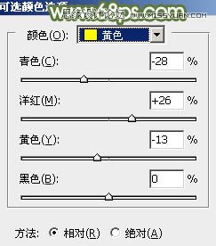 Photoshop调出树下女孩青色通透肤色,PS教程,图老师教程网