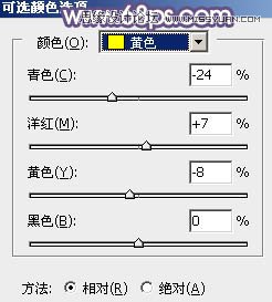 Photoshop调出可爱女孩柔美的日系暖色调,PS教程,图老师教程网