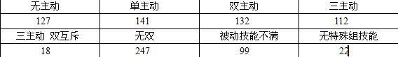 成吉思汗2——坐骑炼化的秘诀