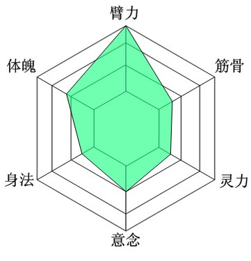 《仙途》青城门派 