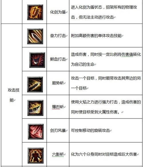 《地下城守护者ol》游戏职业之双刀领主 