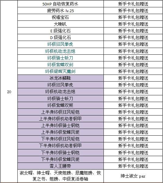 《天堂梦》人物各等级阶段性获取列表一览