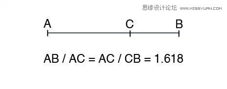 如何运用理科知识让设计师的作品受欢迎,PS教程,图老师教程网