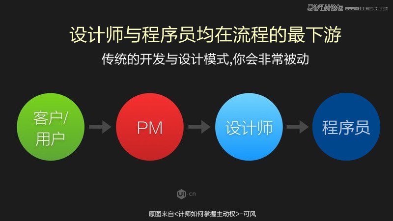 解析设计开发和产品经理的恩怨情仇,PS教程,图老师教程网