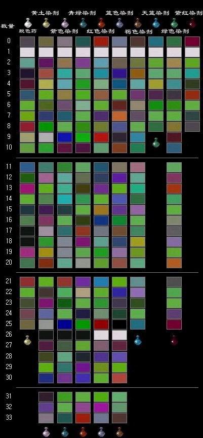 千年3染色系统介绍