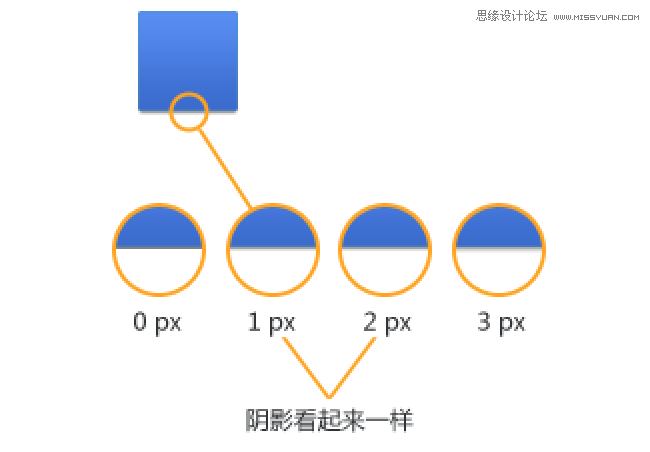 Photoshop改进UI设计的一些心得技巧,PS教程,图老师教程网