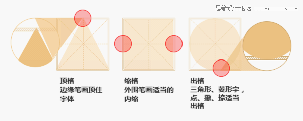 设计师带您认识最基础的字体结构分析,PS教程,图老师教程网