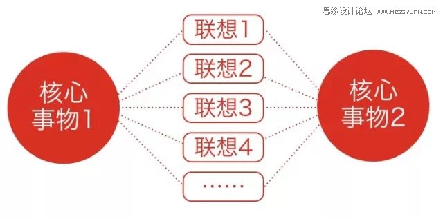 4个设计技巧帮助你成为创意达人,PS教程,图老师教程网