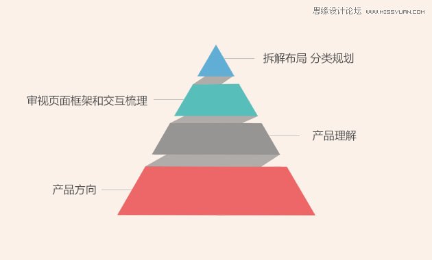 4个工作流程帮你快速搞定运营设计,PS教程,图老师教程网