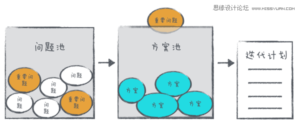 详细解析设计师应该如何去掌握主动权,PS教程,图老师教程网