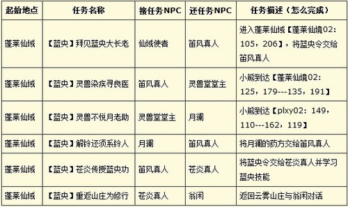 《星辰变》加入六大门派蓝央篇 