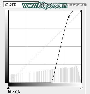 Photoshop给森林人像照片添加阳光光线效果,PS教程,图老师教程网